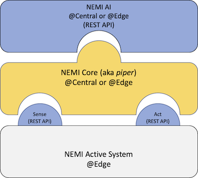 NEMI Component